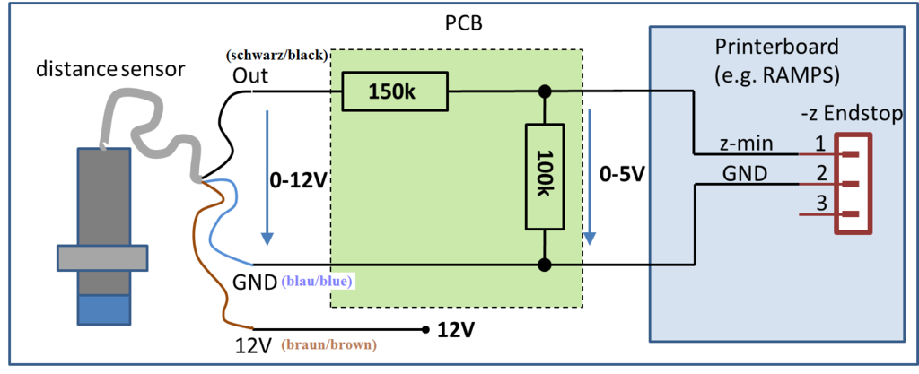 Sensor De Proximidad Inductivo NPN LJ12A3-4-Z-BX